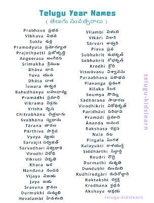 Telugu year names