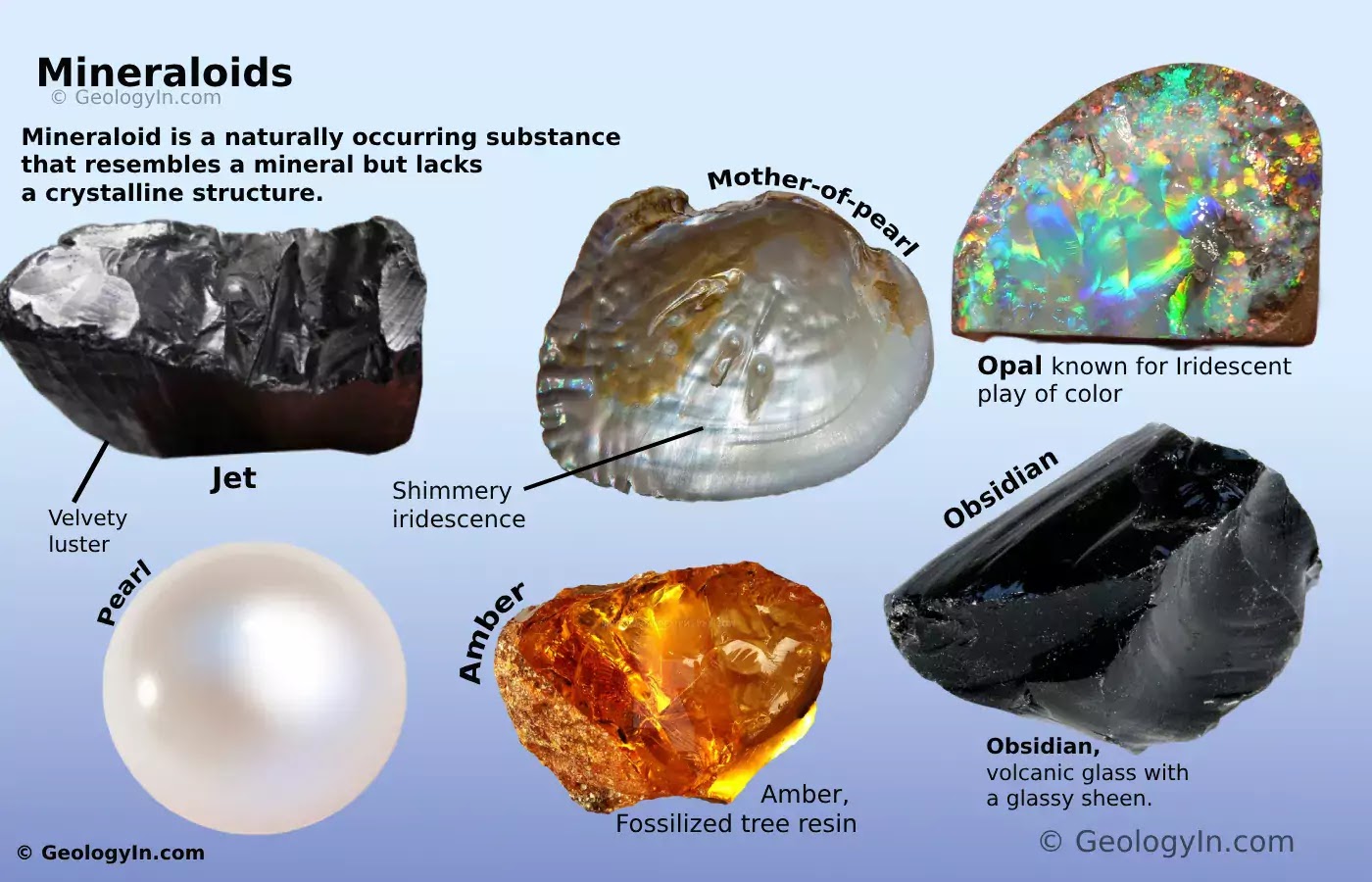 Mineraloids: Definition, Examples, Uses