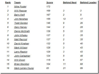 playoff6
