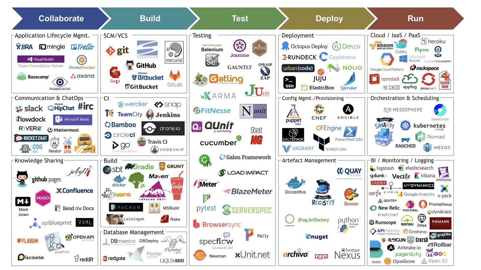 DevOps%2Ball%2Bpicture