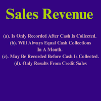 Sales Revenue Is Recorded