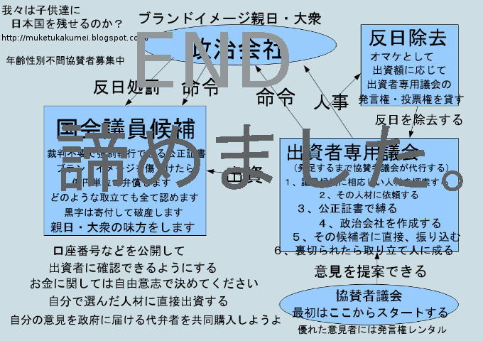 我々は子供達に日本国を残せるのか？
