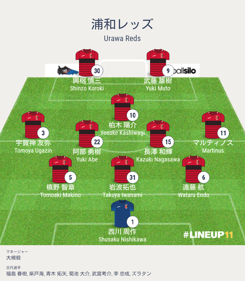 第9節レッズvsコンサドーレ戦スタメン フォーメーション 海外サッカー情報ブログ 第9節レッズvsコンサドーレ戦スタメン フォーメーション 海外サッカー情報ブログ