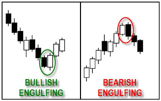 Engulfing candlestick gambar