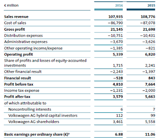 VW, Q2, 2016, financial statement