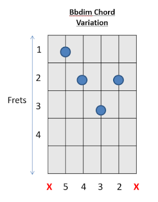 Bb Dim Chord Guitar Chords 