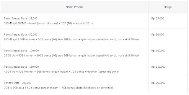 Paket Internet Simpati 4G