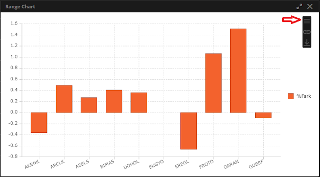 Matriks Web Trader Grafik