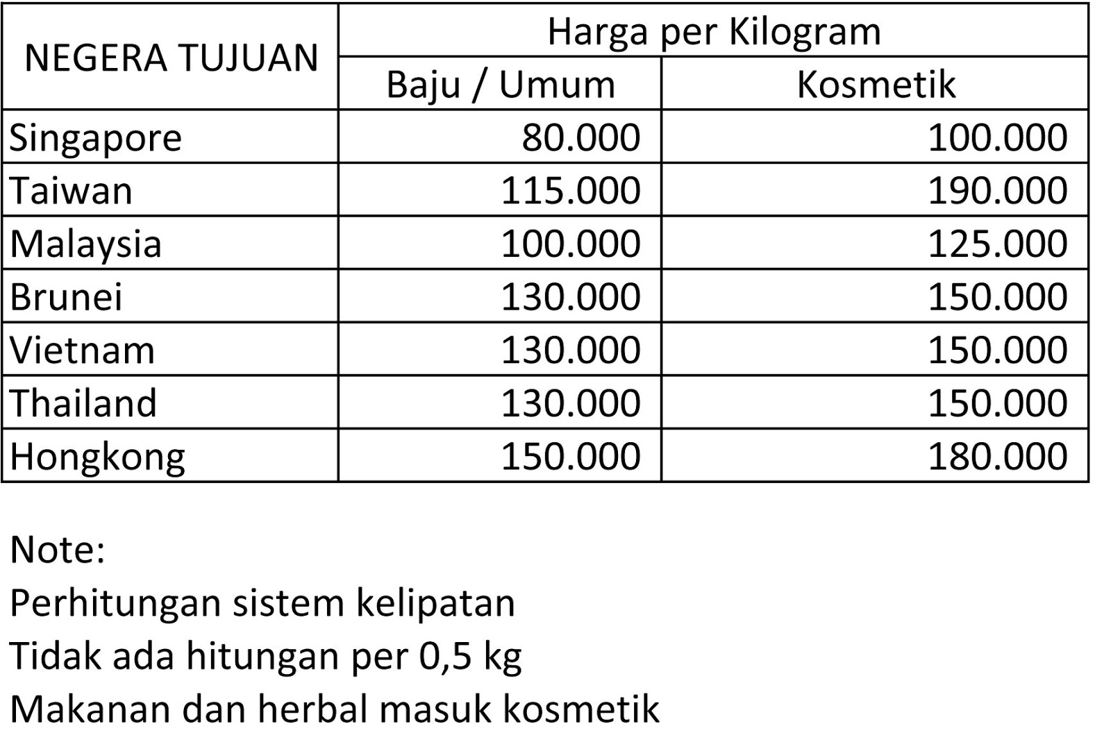 Cara Cara Pos Surat Laju Ke Brunei