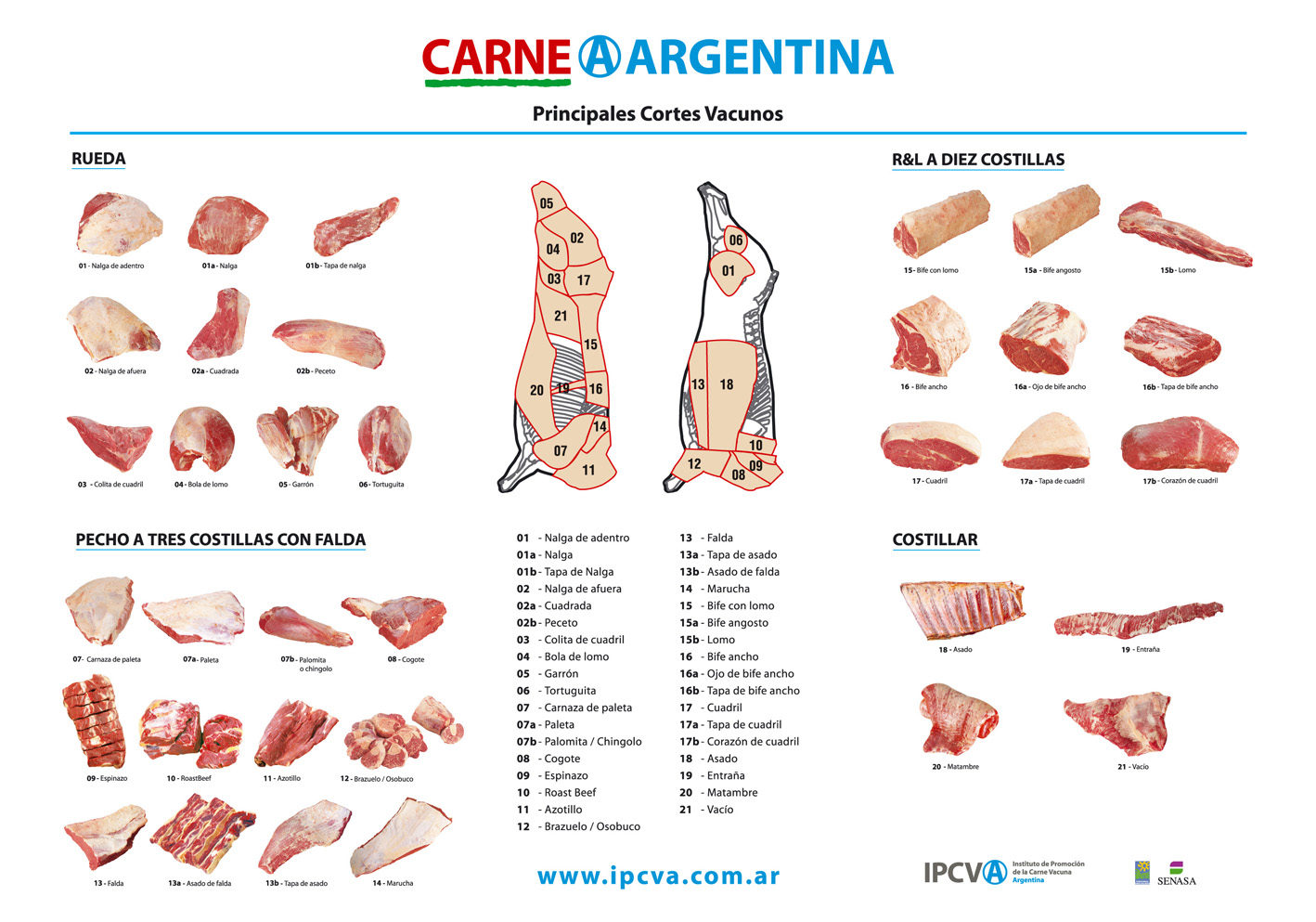 Miscelanea Culinaria Los Cortes Y Usos De La Carne De Vacuno