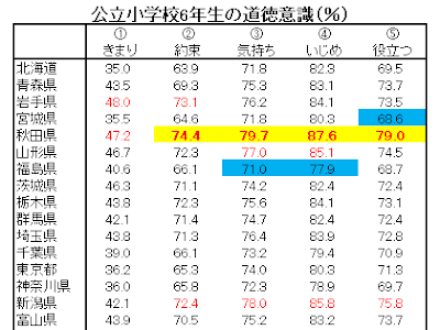 秋田 県 高校 ランキング 647207-秋田県 高校 入試 合格���低点