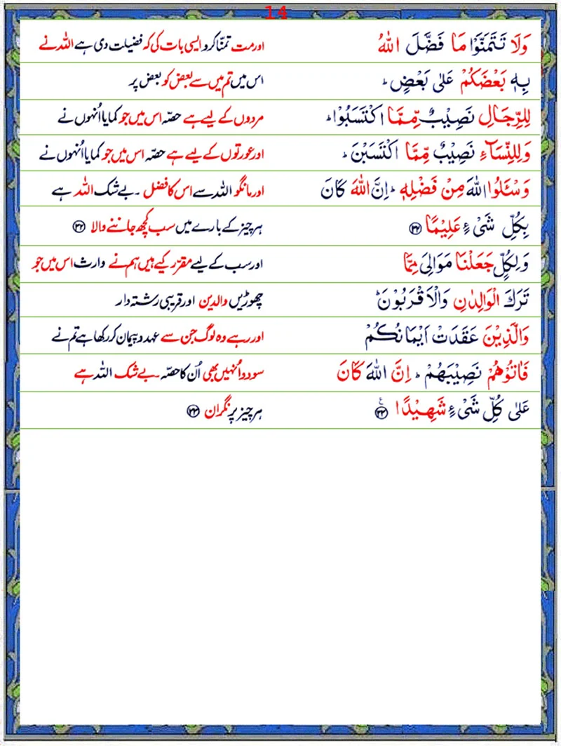 Surah An Nisa  with Urdu Translation,Quran,Quran with Urdu Translation,Surah An Nisa with Urdu Translation Page 1