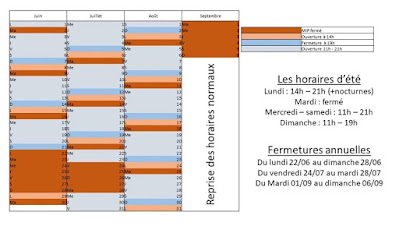 Horaires skatepark MIP Montpellier été 2020