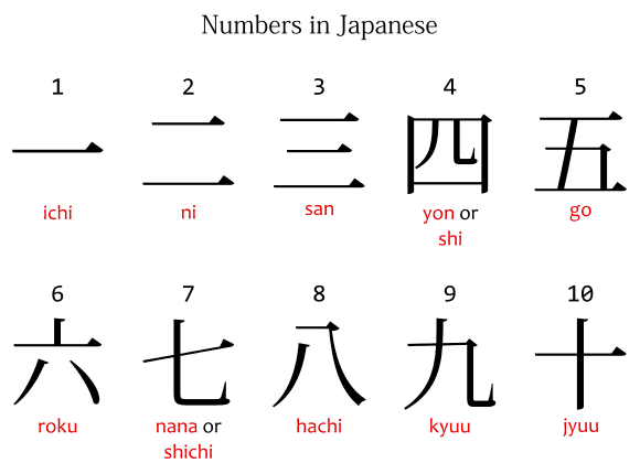 Japanese Numbers Ichi Ni San Japanese With Anime