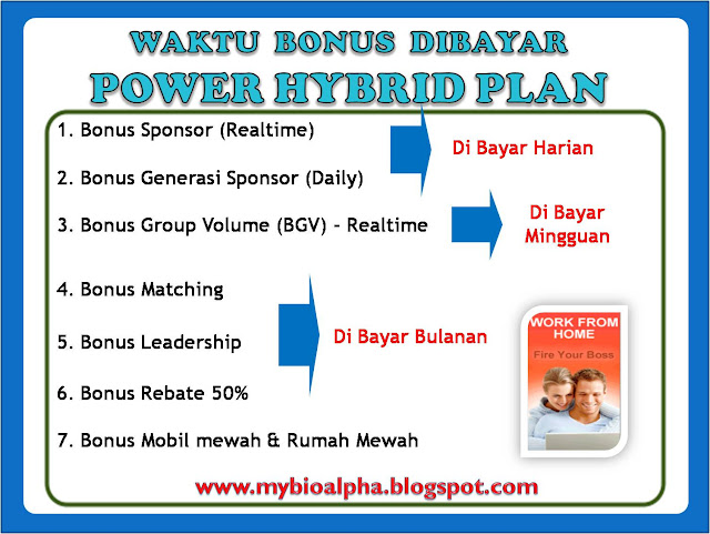 http://mybioalpha.blogspot.com/2012/12/power-hybrid-plan-mudah-bonus-besar-dan.html