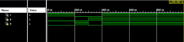 verilog, xnor, vlsi