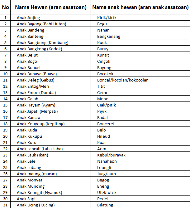 Kumpulan Soal Bahasa  Sunda  Tentang Kawih s Carta De