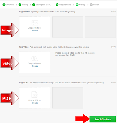 fiverr gig add Images or a video