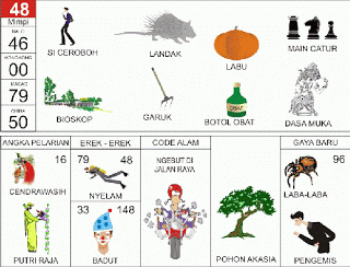 Tafsir Mimpi 2D Bergambar