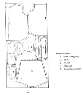 Cara Membuat Rancangan Bahan dan Rancangan Harga Busana