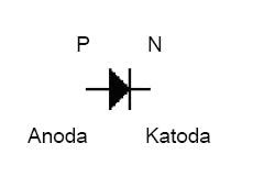 Dua Kutub Dioda (P dan N)