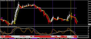 forex scalping