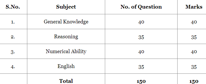 CG Patwari Syllabus in Hindi