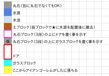 ころすけのマイクラ日記 新016 製鉄所 アイアンゴーレムトラップ