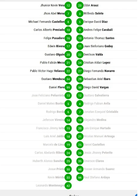 Alineaciones San Antonio vs Independiente Semifinal Apertura 2024