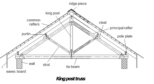 King post truss