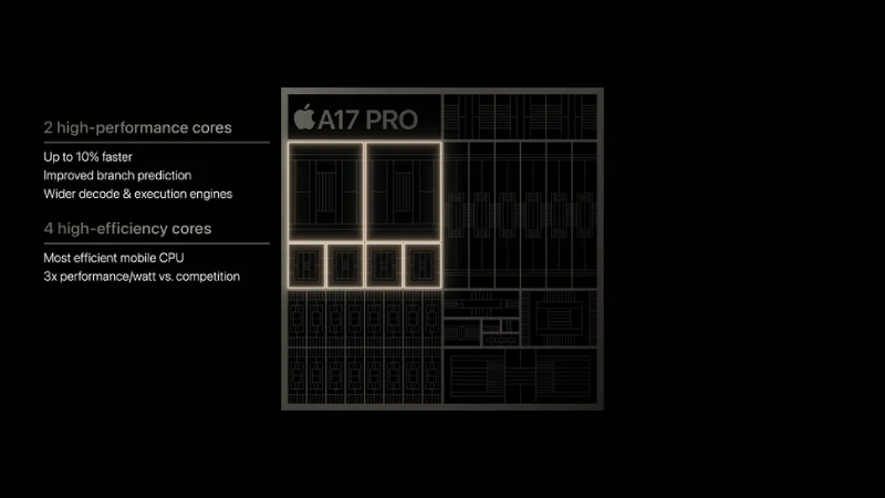 The A17 Pro chip