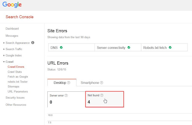 Cara Mengatasi URL Crawl Error 404 Di Webmaster Tool