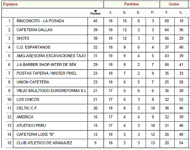 liga local fútbol aranjuez