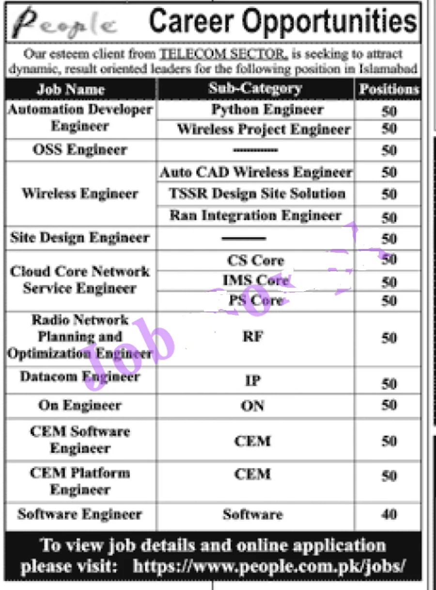 Telecom Jobs in Islamabad 2022