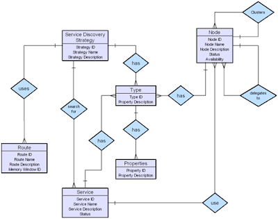 Event Planner Software on Software Organism
