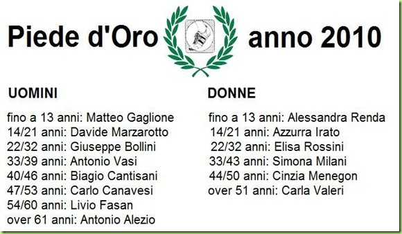 Vincitori di categoria Piede d'Oro 2010