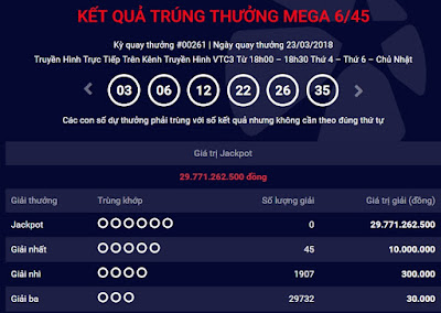 Kết quả xổ số Vietlott ngày 23/3