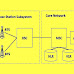 GSM Network Architecture: Detail Explanation