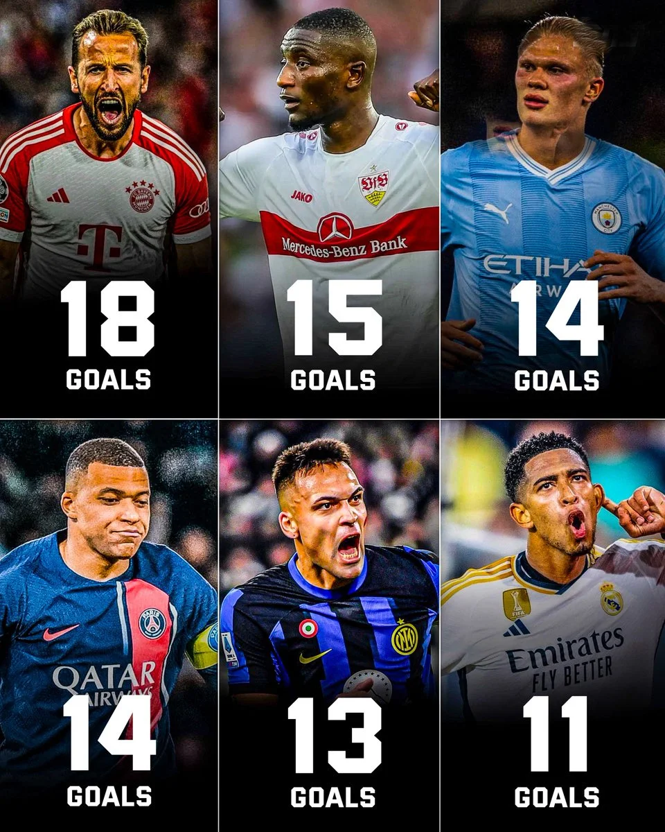 Top scorers in Europe top 5 leagues