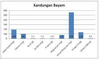 kandungan-bayam