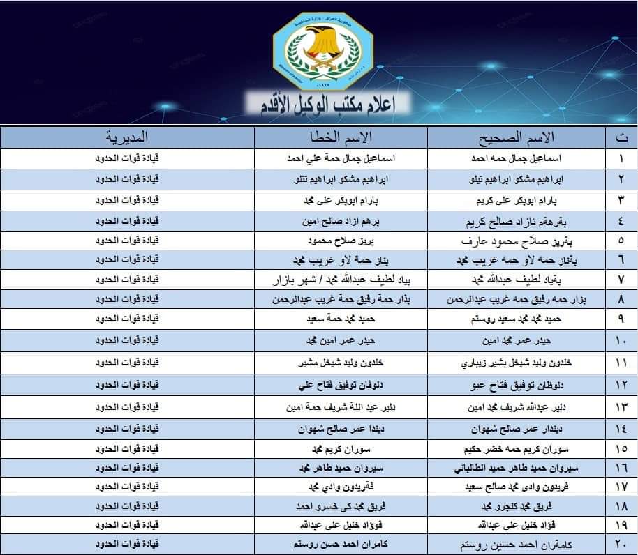 تصحيح اسماء مراتب وزارة الداخلية 2021