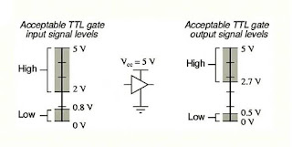 الفرق بين عائلة TTL و CMOS