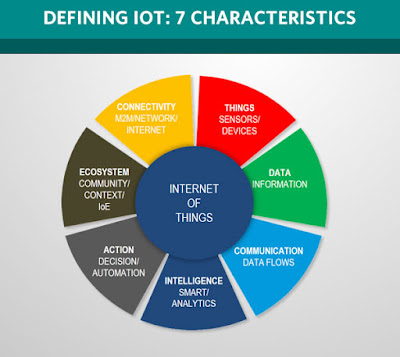 IoT Characteristics 