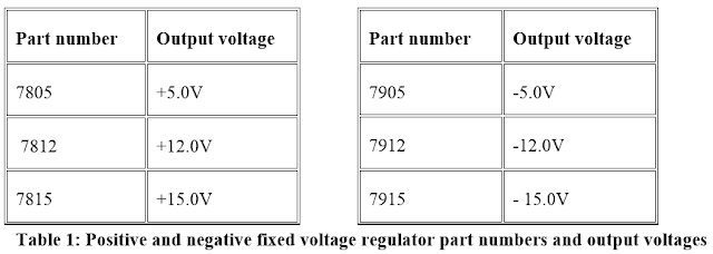 voltage regulator code and output voltage