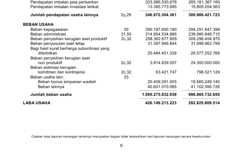 Pengertian, Elemen dan Contoh dari Laporan Laba Rugi Bank 