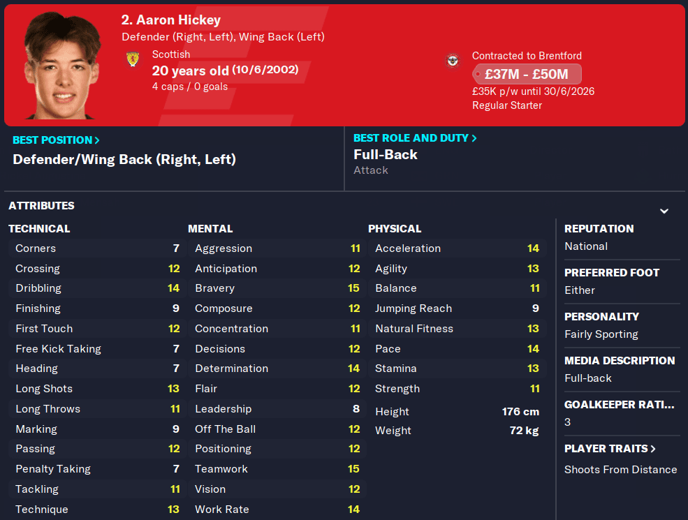 FM23 Aaron Hickey