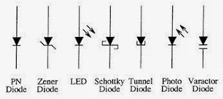 Dioda, jenis, fungsi dan karakternya