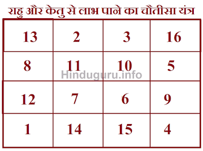 राहु और केतु को प्रसन्न करने का चौतीसा यंत्र