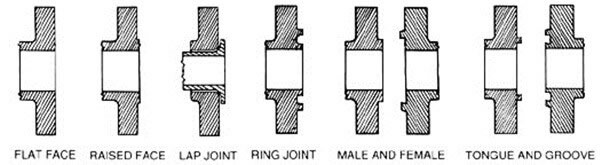 Flange face type