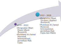 Agenda Riset Keagamaan Nasional (ARKAN) 2018 - 2028